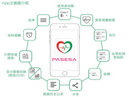 PASESA APP