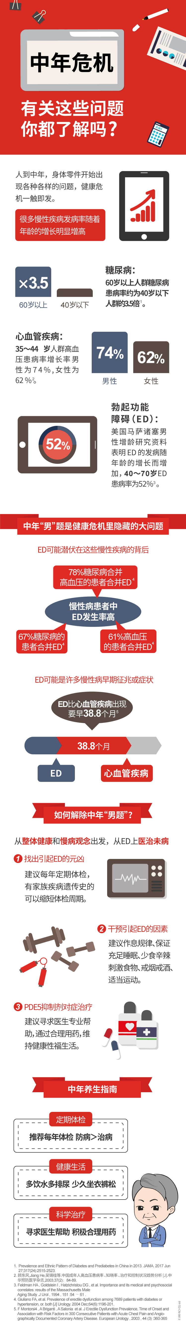 中年危机：有关这些问题你都了解吗?