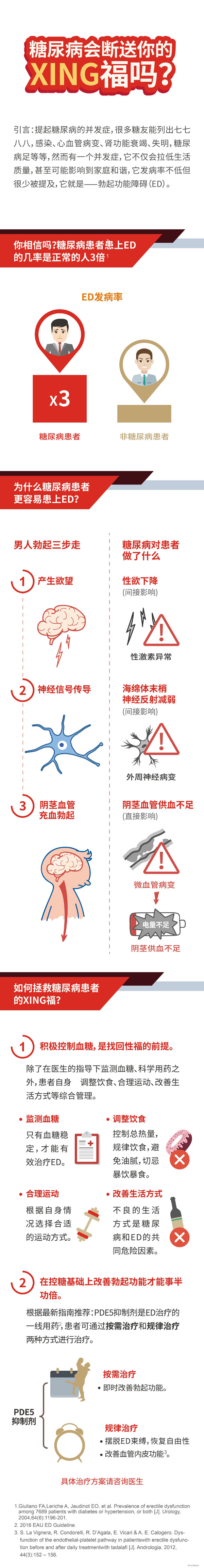 糖尿病会断送你的xing福吗？