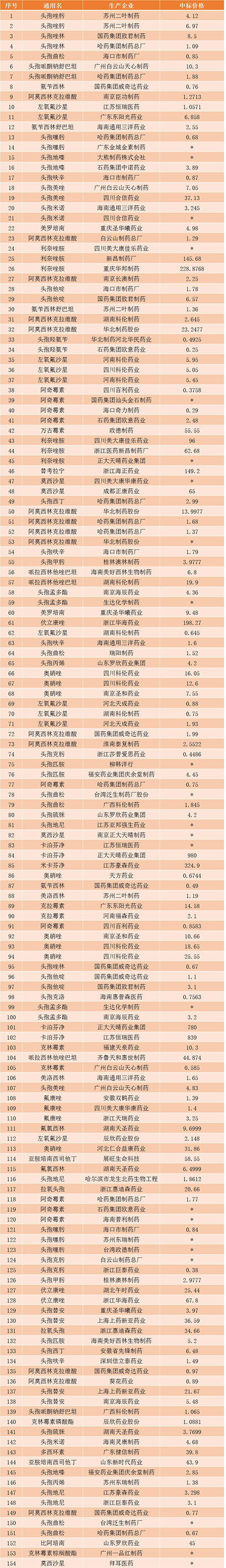 湖南拟对六款未中标抗菌药谈判议价 默沙东等重磅产品在列