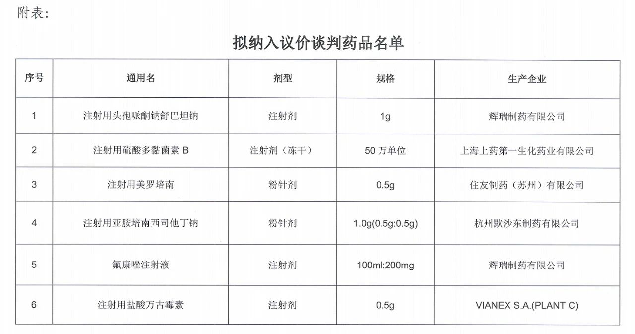 湖南拟对六款未中标抗菌药谈判议价 默沙东等重磅产品在列