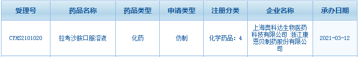 抗癫痫药物拉考沙胺口服溶液首仿之争拉开序幕，康恩贝加入