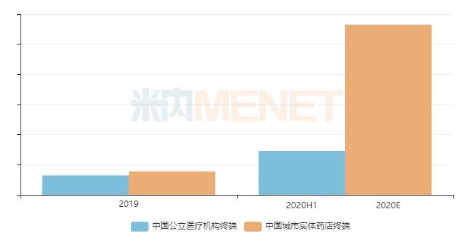 抗癫痫药物拉考沙胺口服溶液首仿之争拉开序幕，康恩贝加入