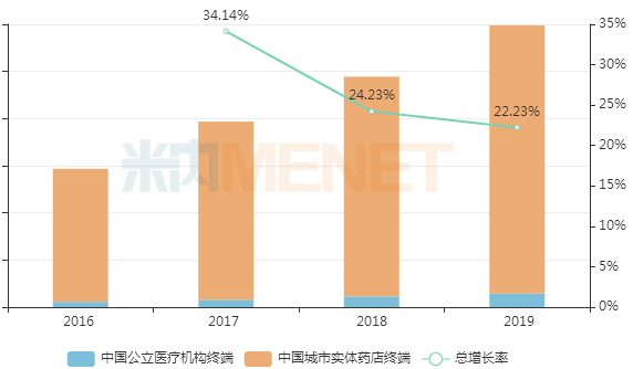 齐鲁制药抗抑郁药盐酸度洛西汀肠溶胶囊进入行政审批阶段