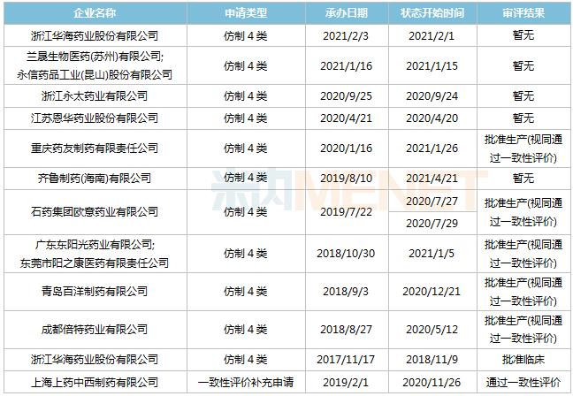 齐鲁制药抗抑郁药盐酸度洛西汀肠溶胶囊进入行政审批阶段