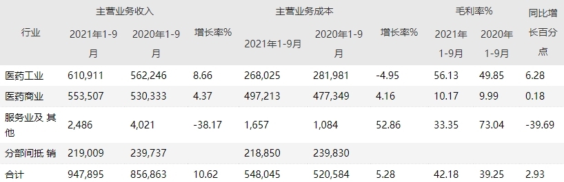 国药太极混改落地，成效斐然，业绩爆涨