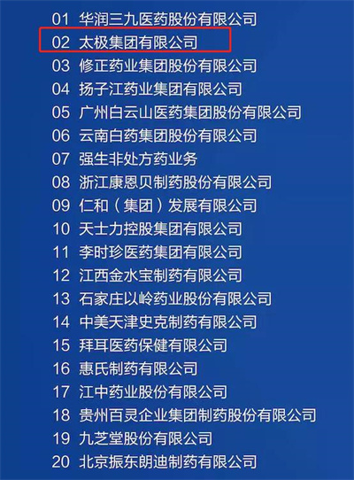 2021中国OTC行业品牌榜发布，国药太极荣膺上榜并正式入围中国OTC品牌集群