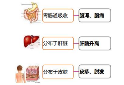 艾得辛与来氟米特哪个治疗类风湿效果好？原来是它