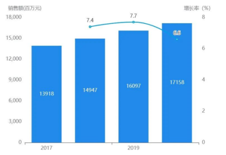 掘金百亿维矿市场，华润江中携手药店再发力！