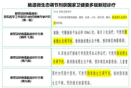 重视新冠患者肠道微生态平衡