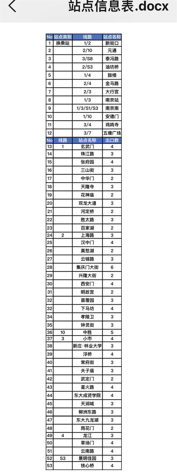 南京地铁第三季垂直马拉松开赛 53个站点扫码即可参赛