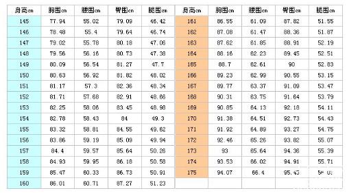 儿童生长发育指导手册