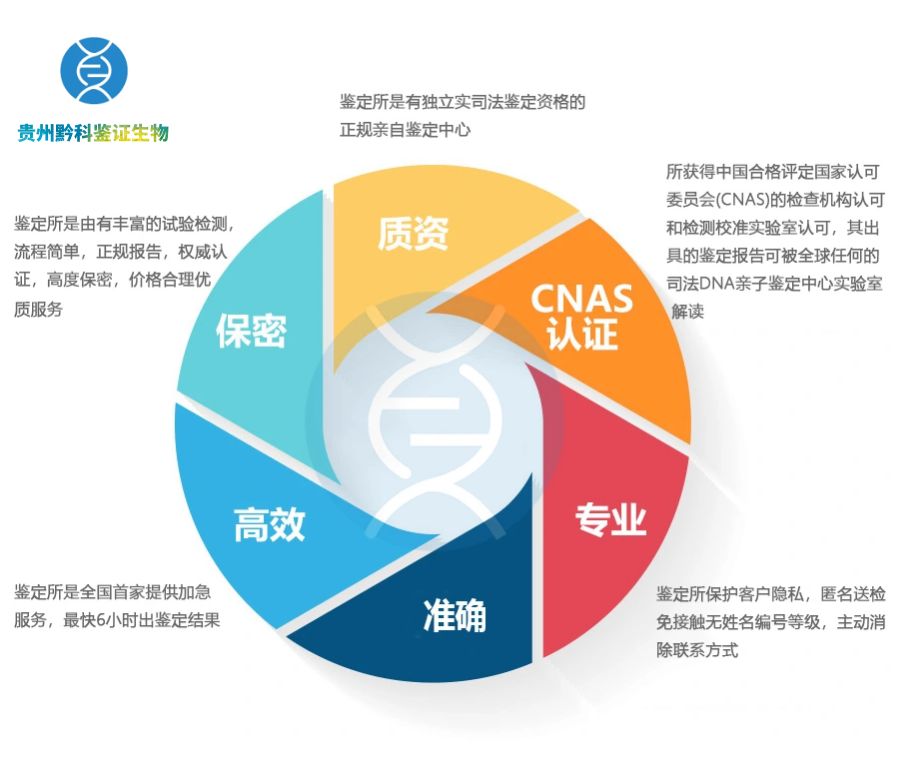 贵阳市38家正规亲子鉴定中心机构地址大全（2024年已更新）